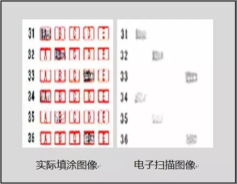 http://gaokaobang.oss-cn-beijing.aliyuncs.com/attachs/img/2019/06/03/112131_5cf4923b293ec.jpg